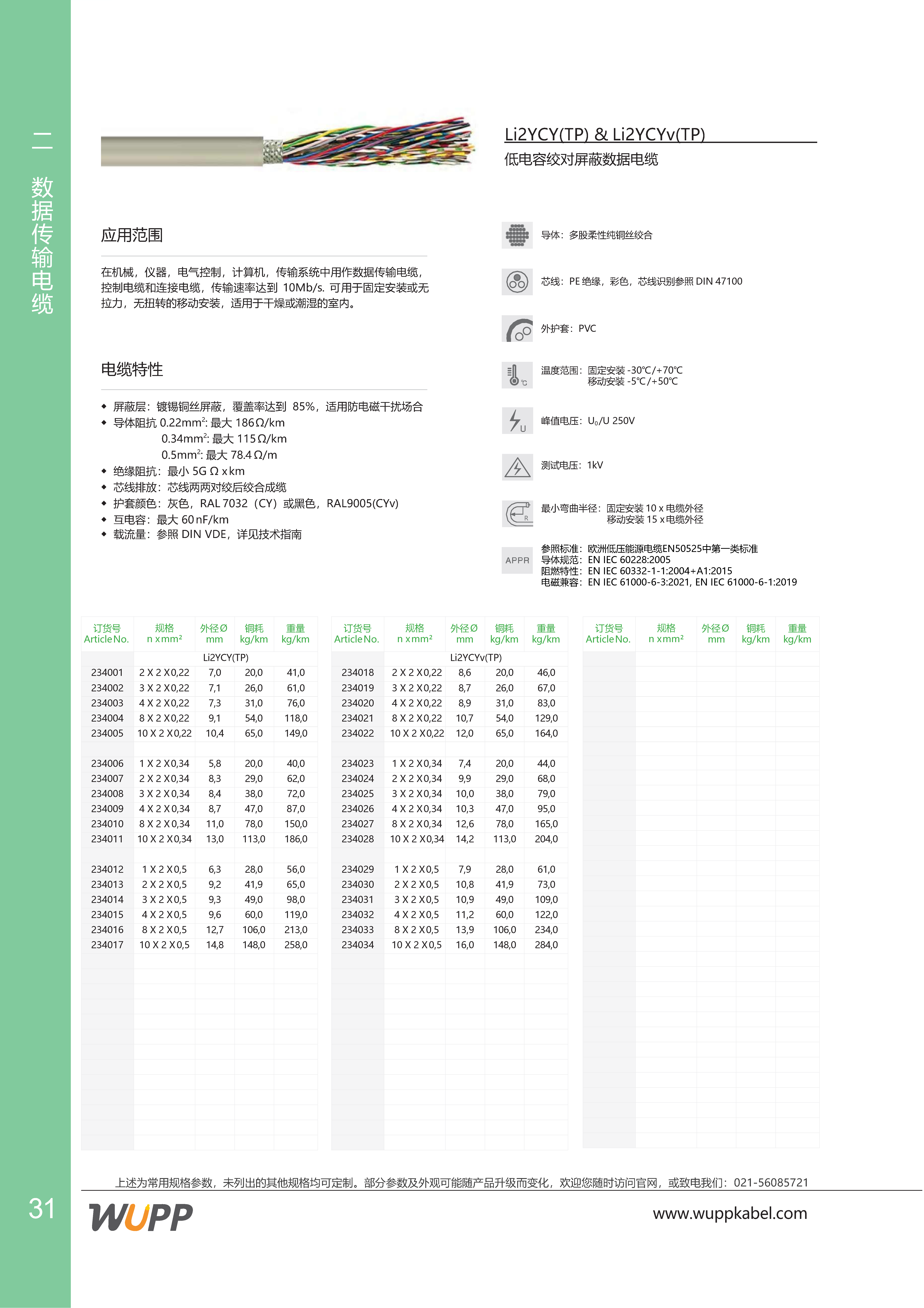 Li2YCY(TP) & Li2YCYv(TP) 样本详情图