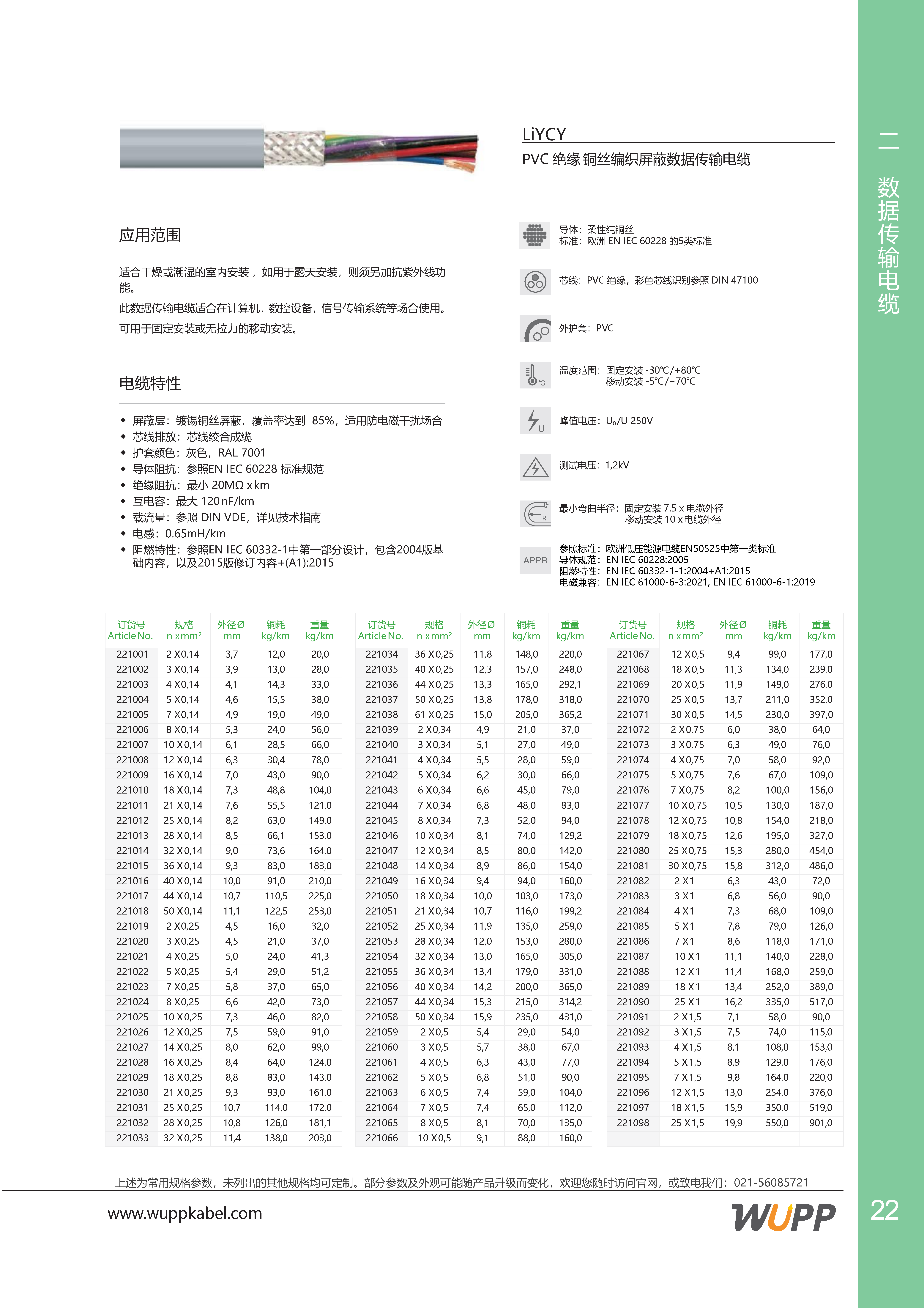 LiYCY 样本详情图