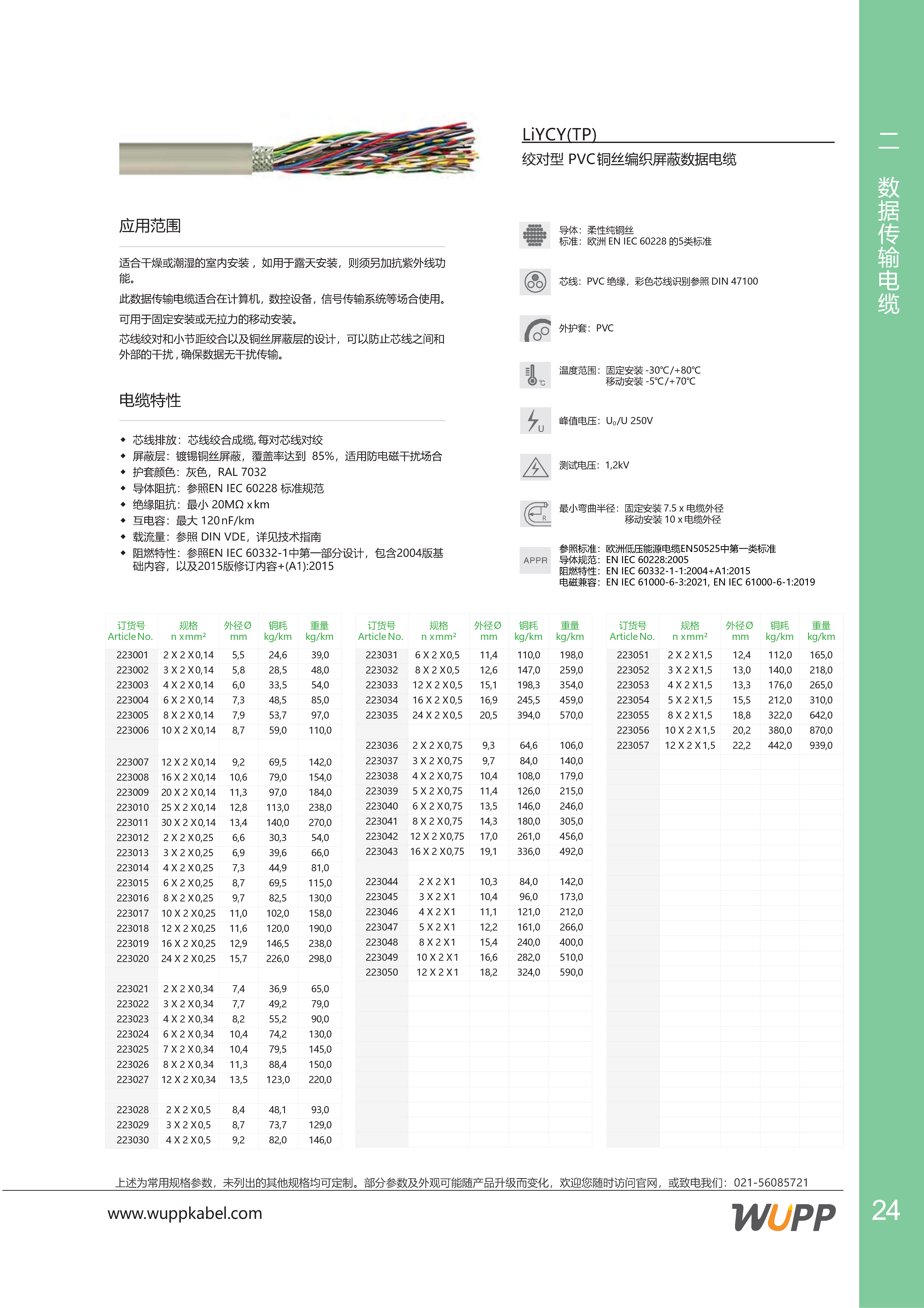 LiYCY(TP) 样本详情图