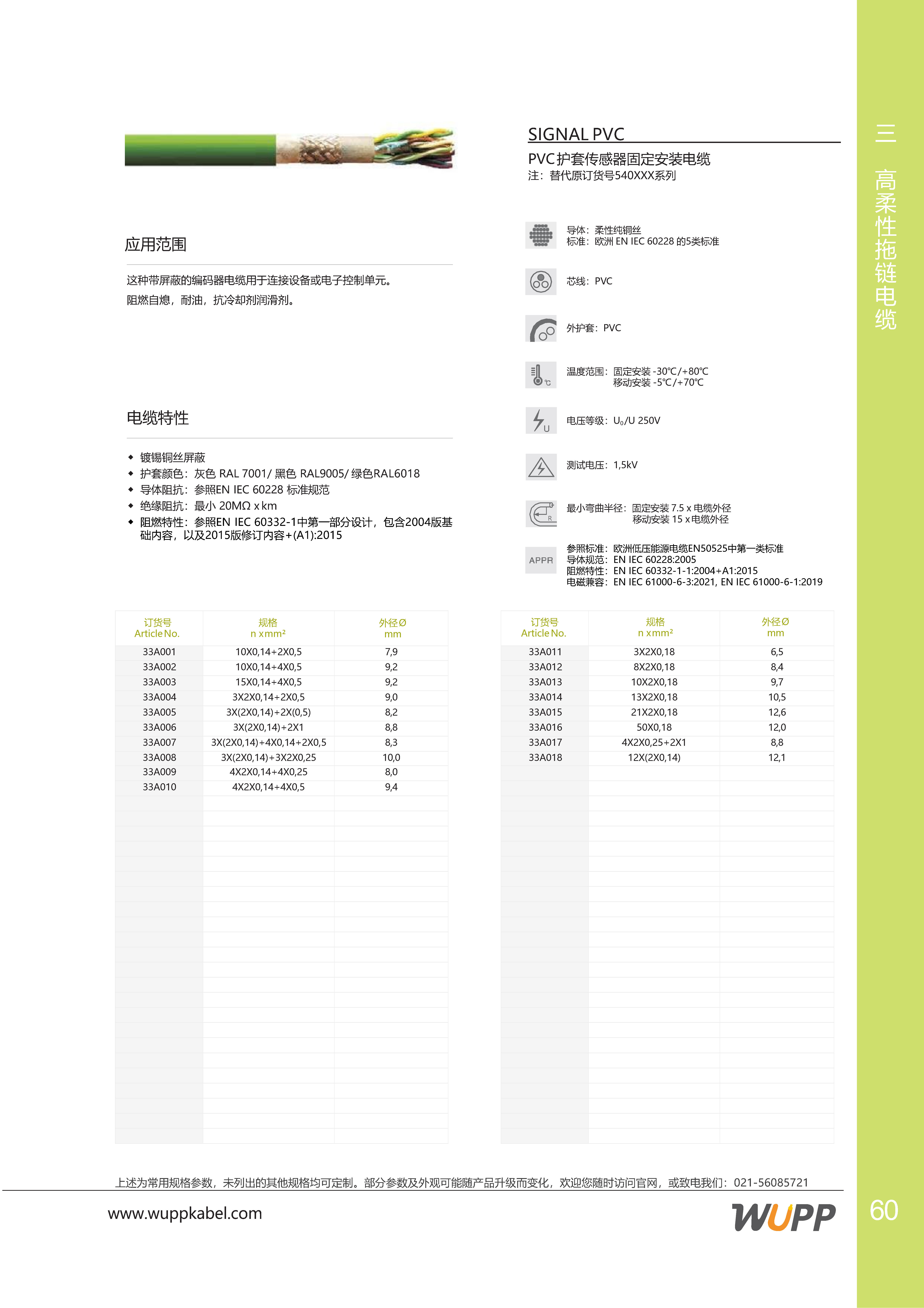 SIGNAL PVC 样本详情图