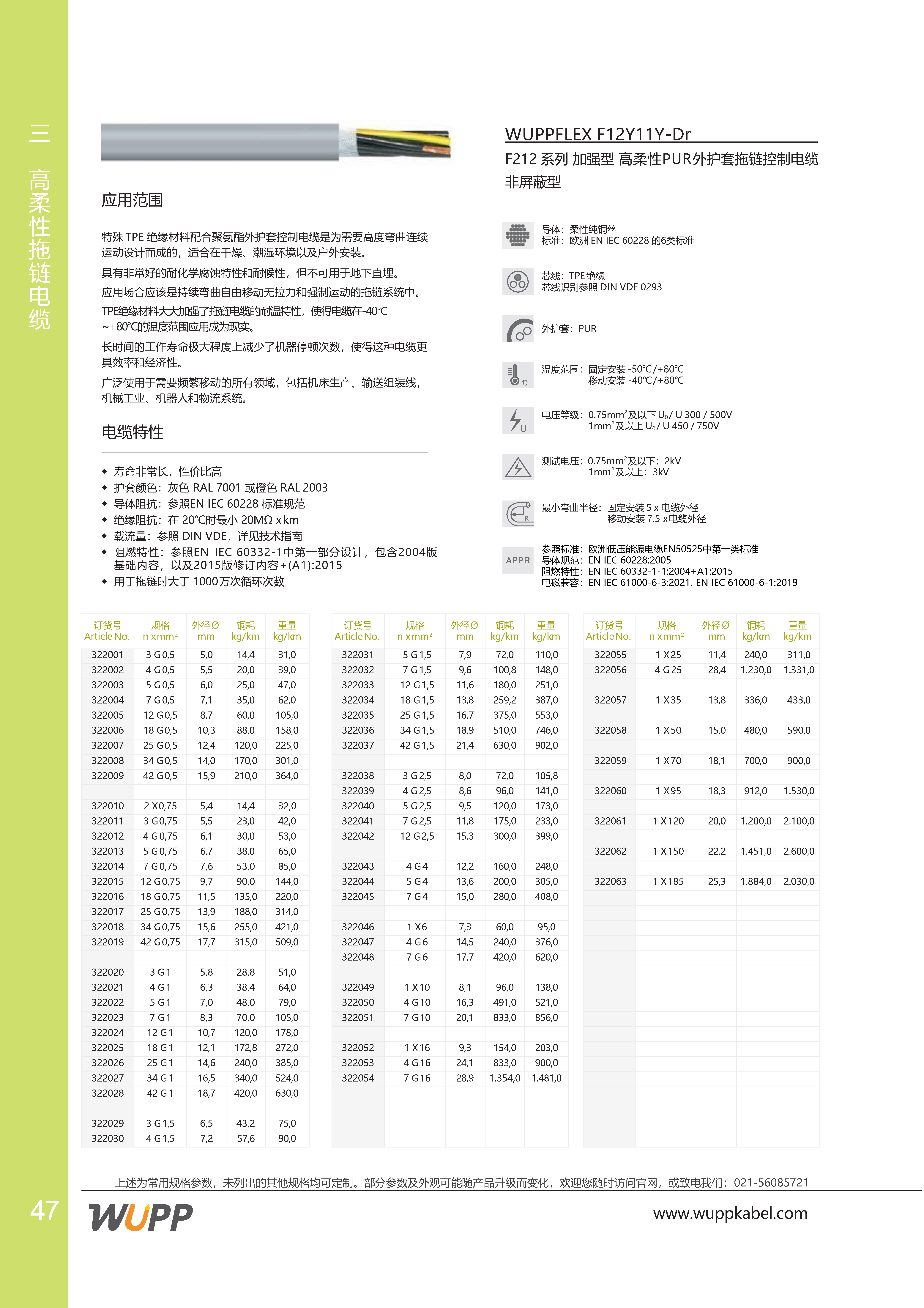 WUPPFLEX F12Y11Y-Dr 样本详情图
