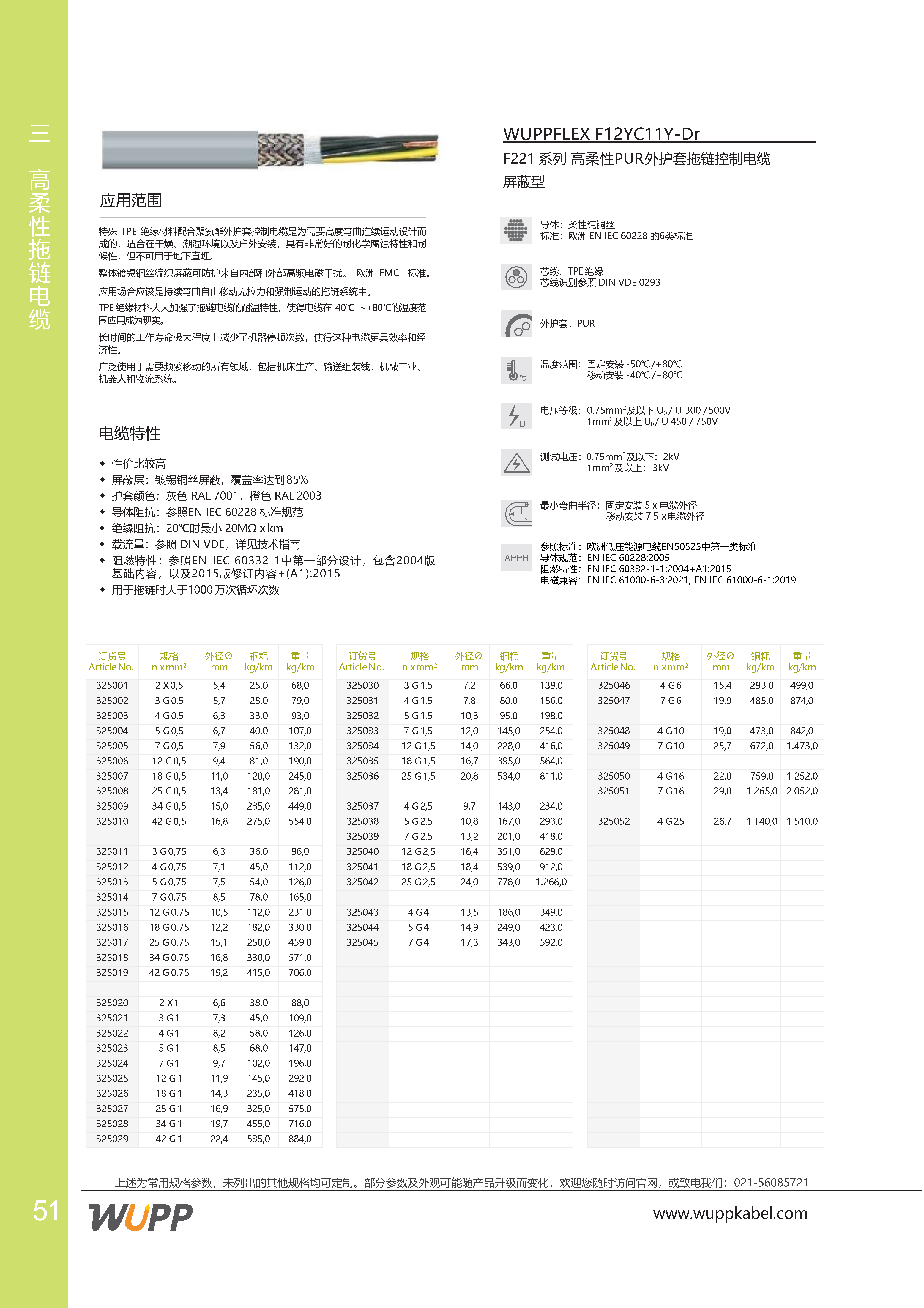 WUPPFLEX F12YC11Y-Dr 样本详情图