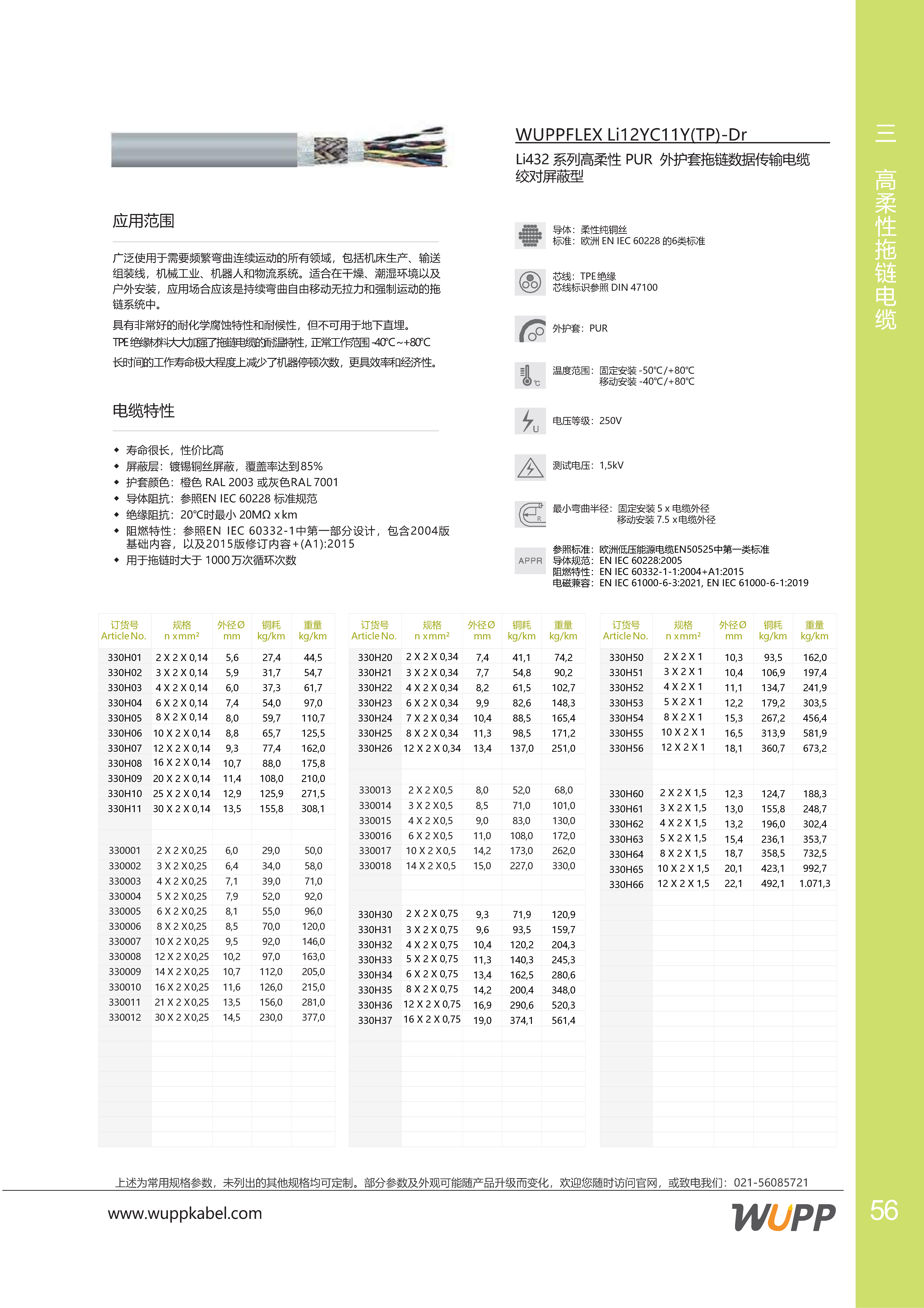 WUPPFLEX Li12YC11Y(TP)-Dr 样本详情图