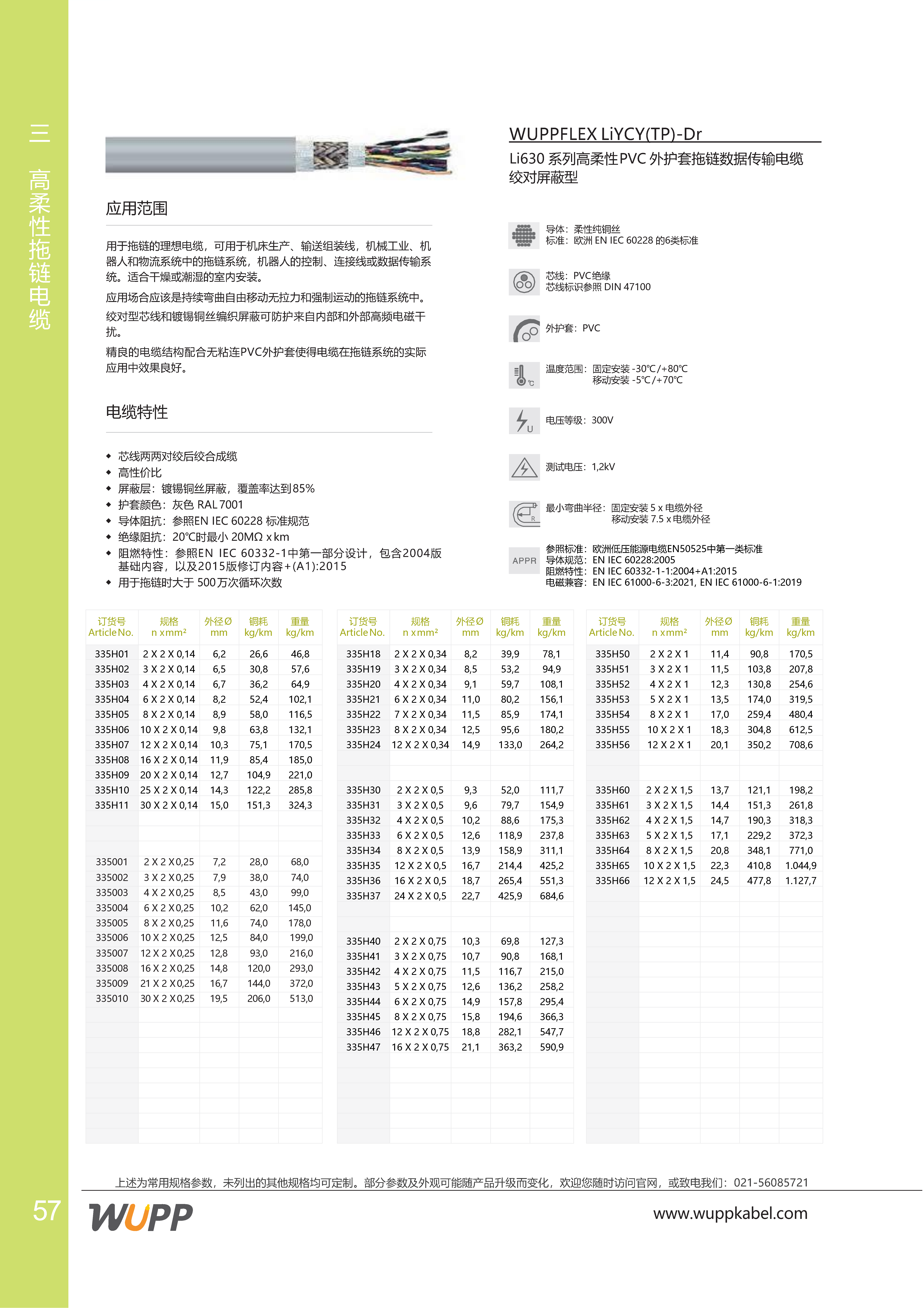 WUPPFLEX LiYCY(TP)-Dr 样本详情图