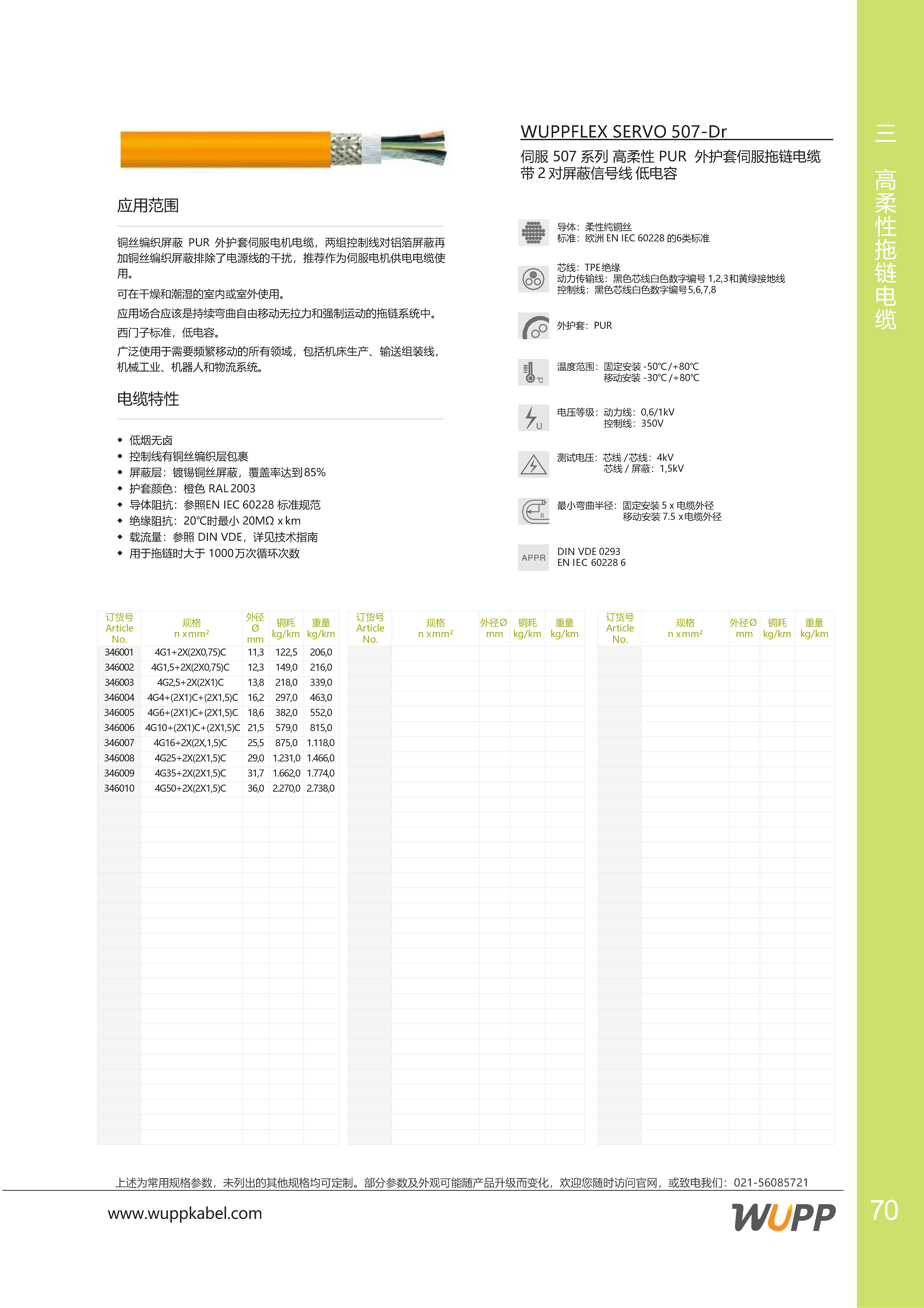 WUPPFLEX SERVO 507-Dr 样本详情图