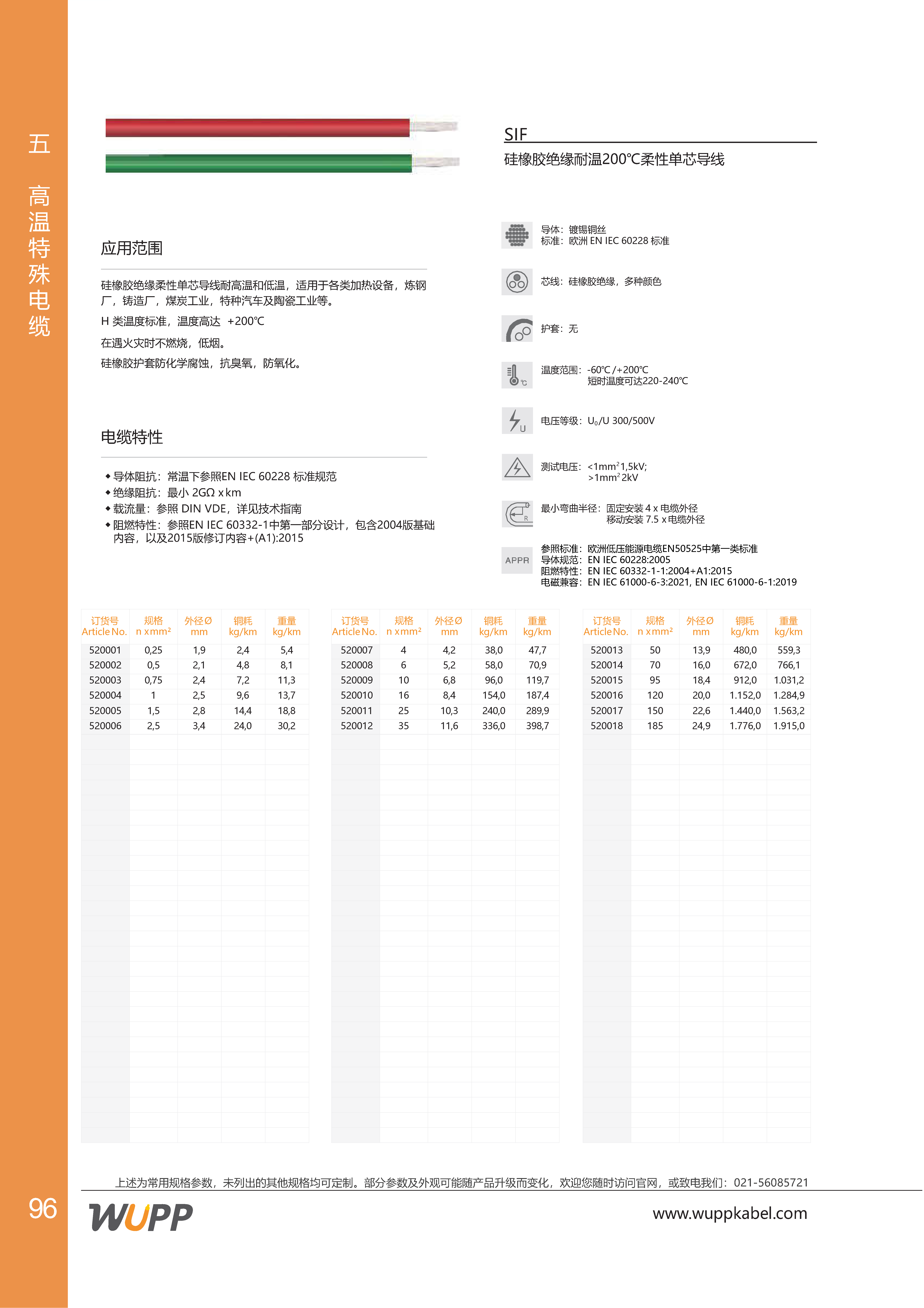 SIF 样本详情图
