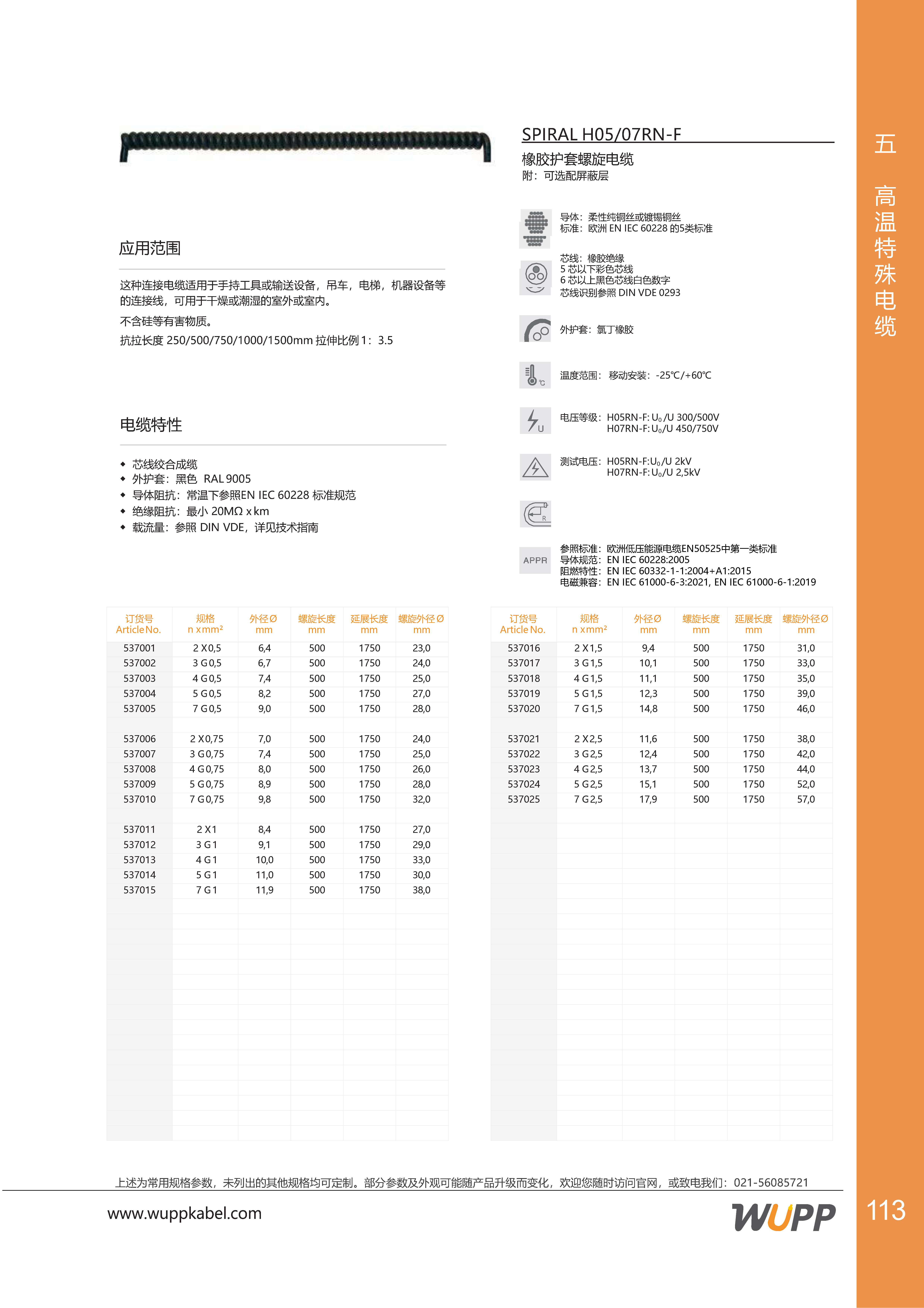 SPIRAL H05/07RN-F 样本详情图