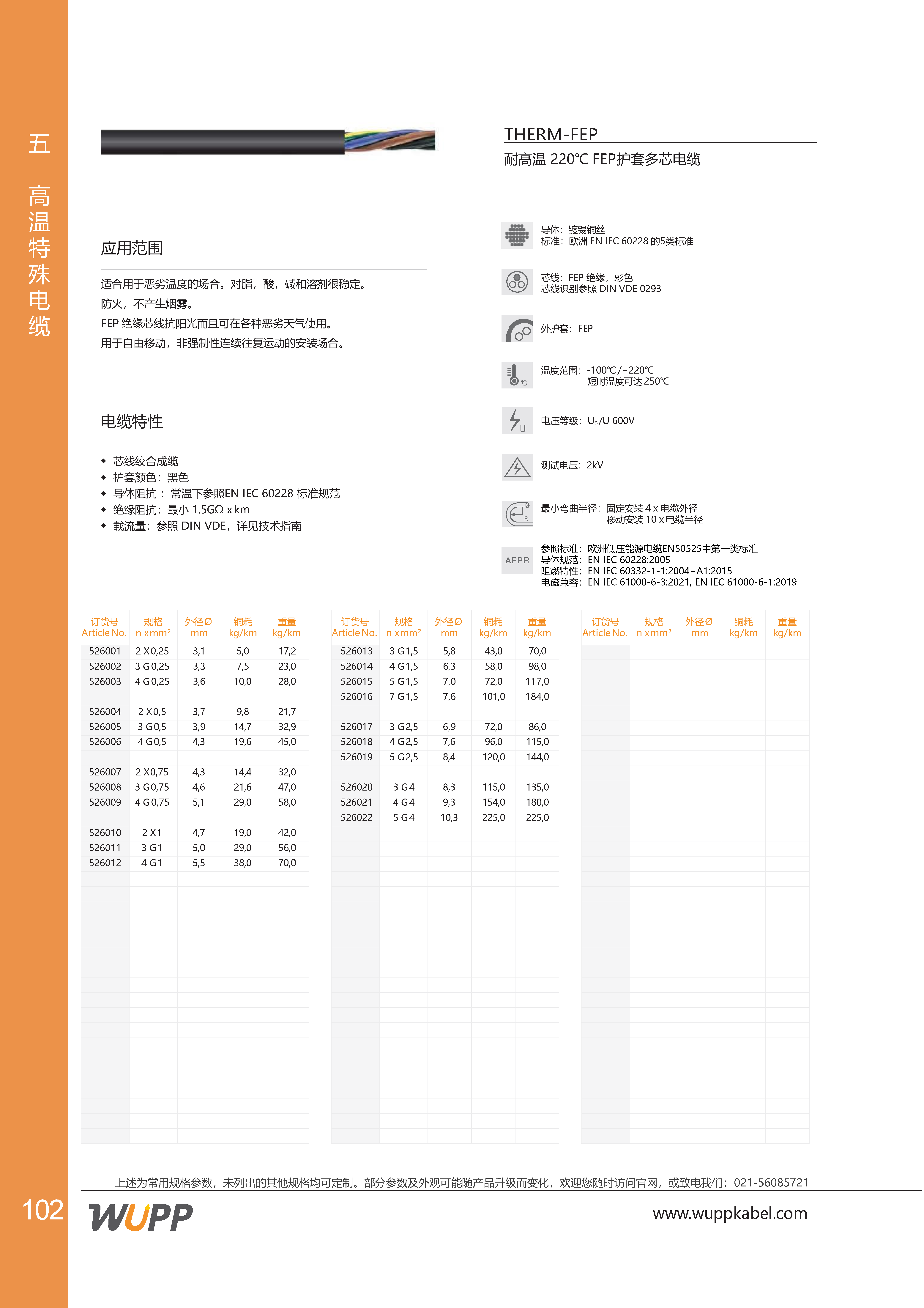 THERM-FEP 样本详情图