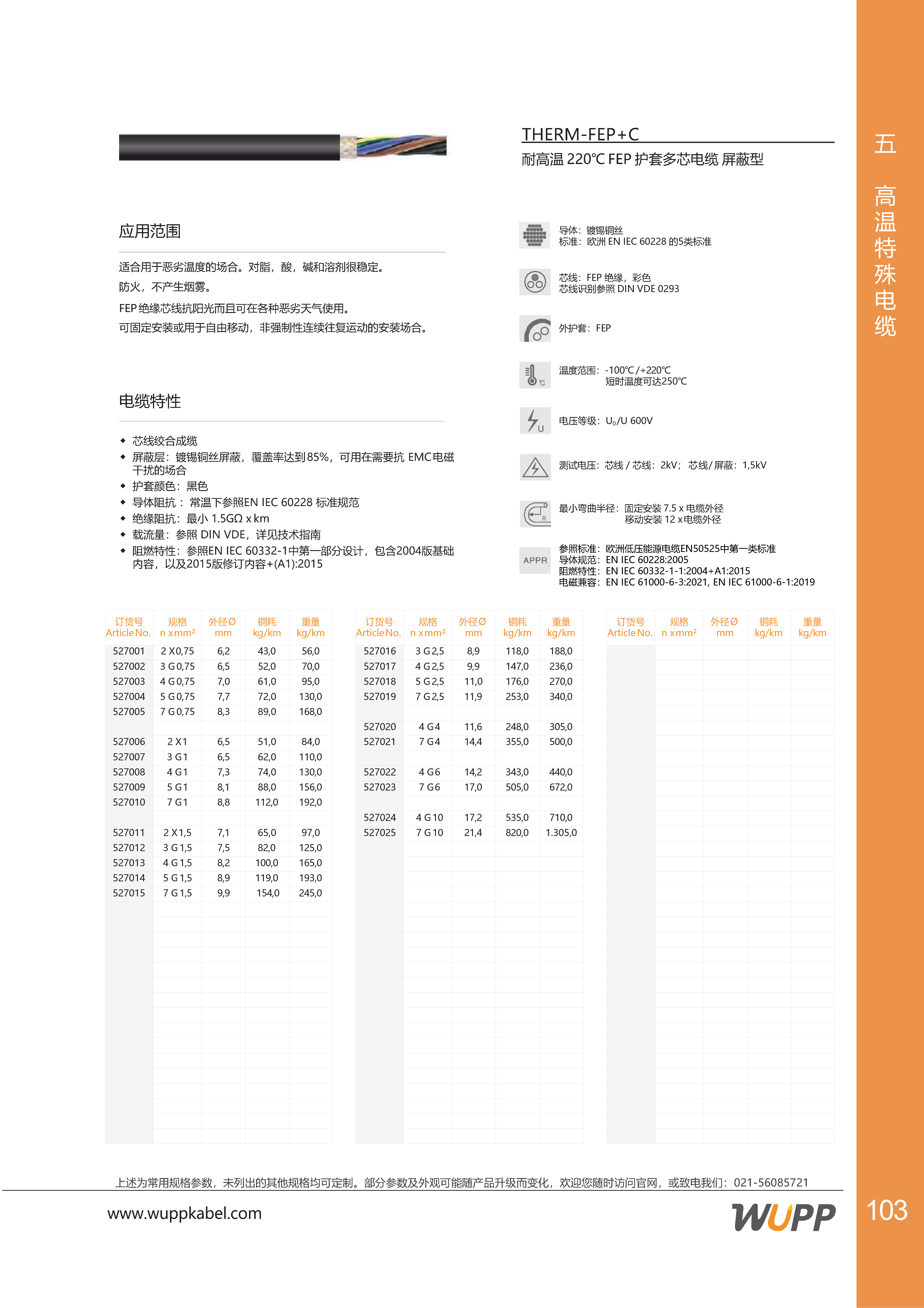 THERM-FEP+C 样本详情图