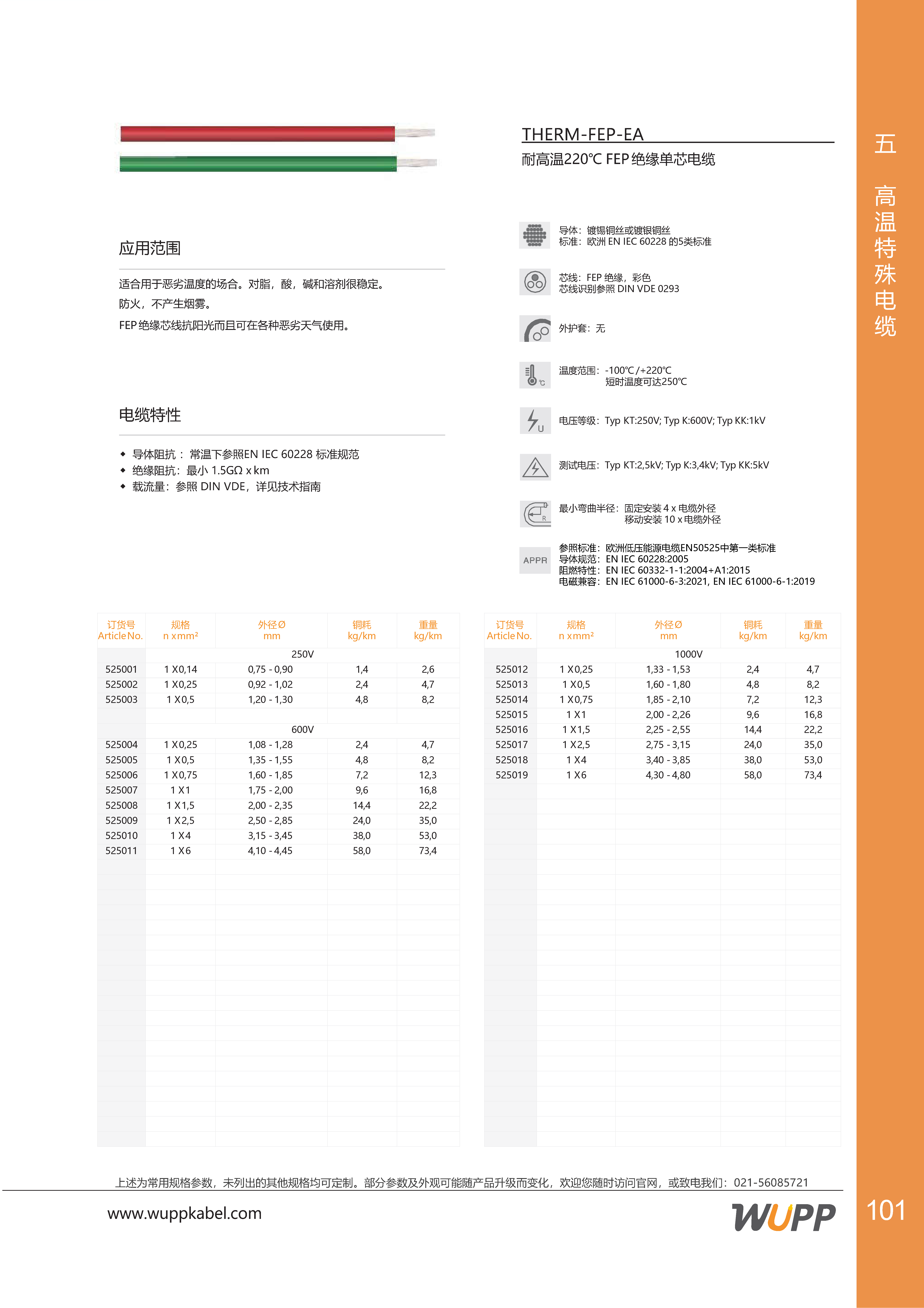 THERM-FEP-EA 样本详情图