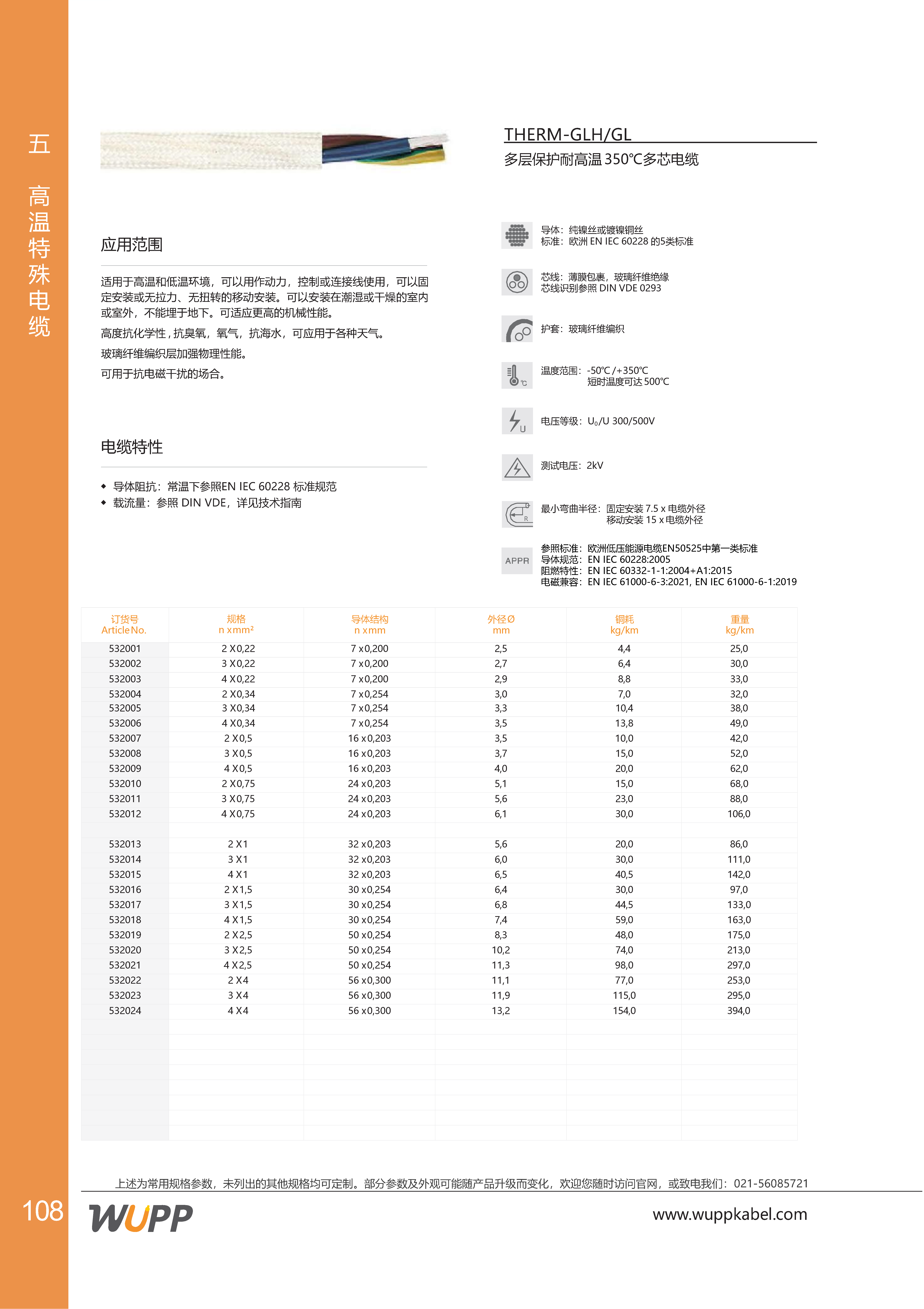 THERM-GLH/GL 样本详情图