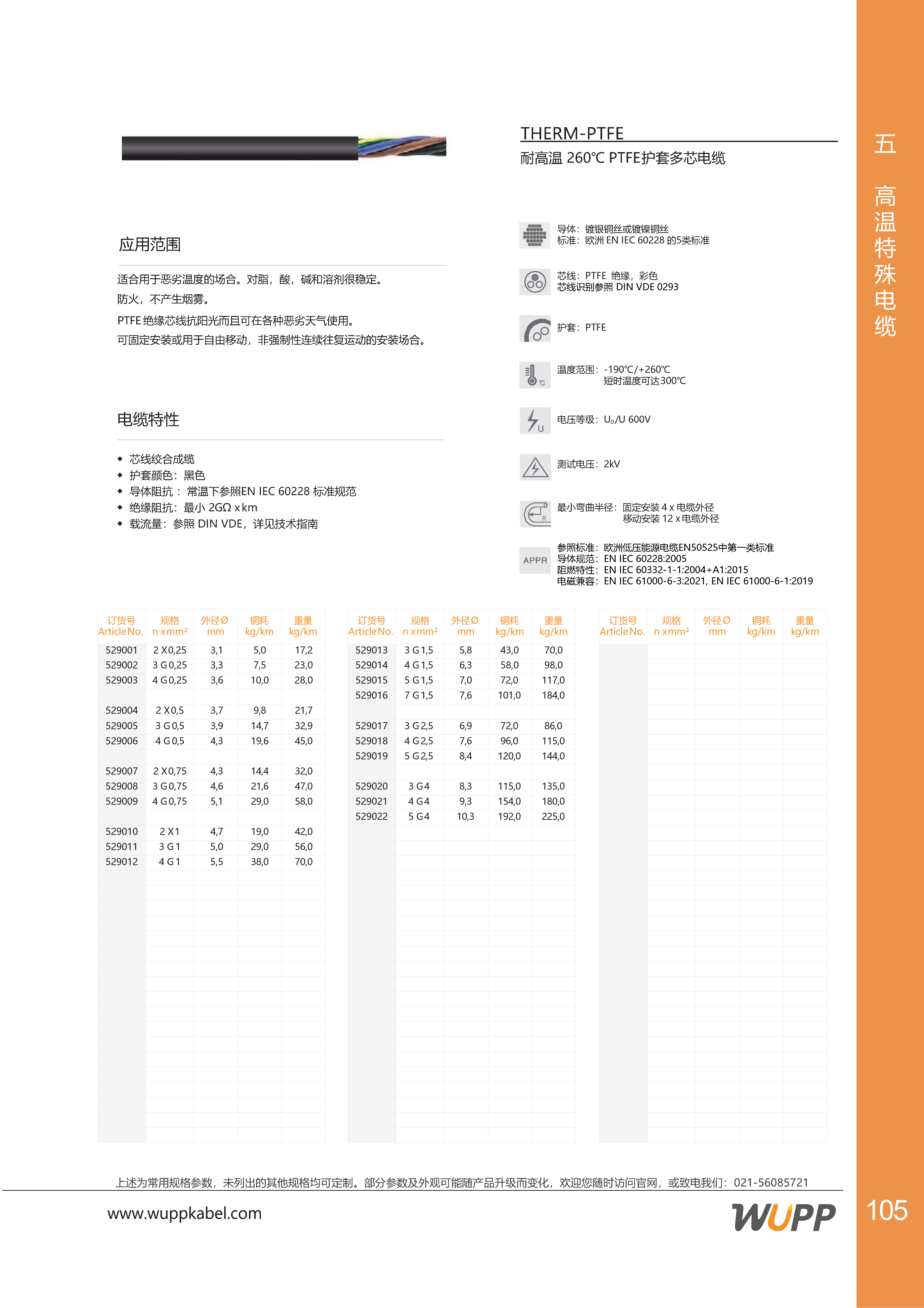 THERM-PTFE 样本详情图