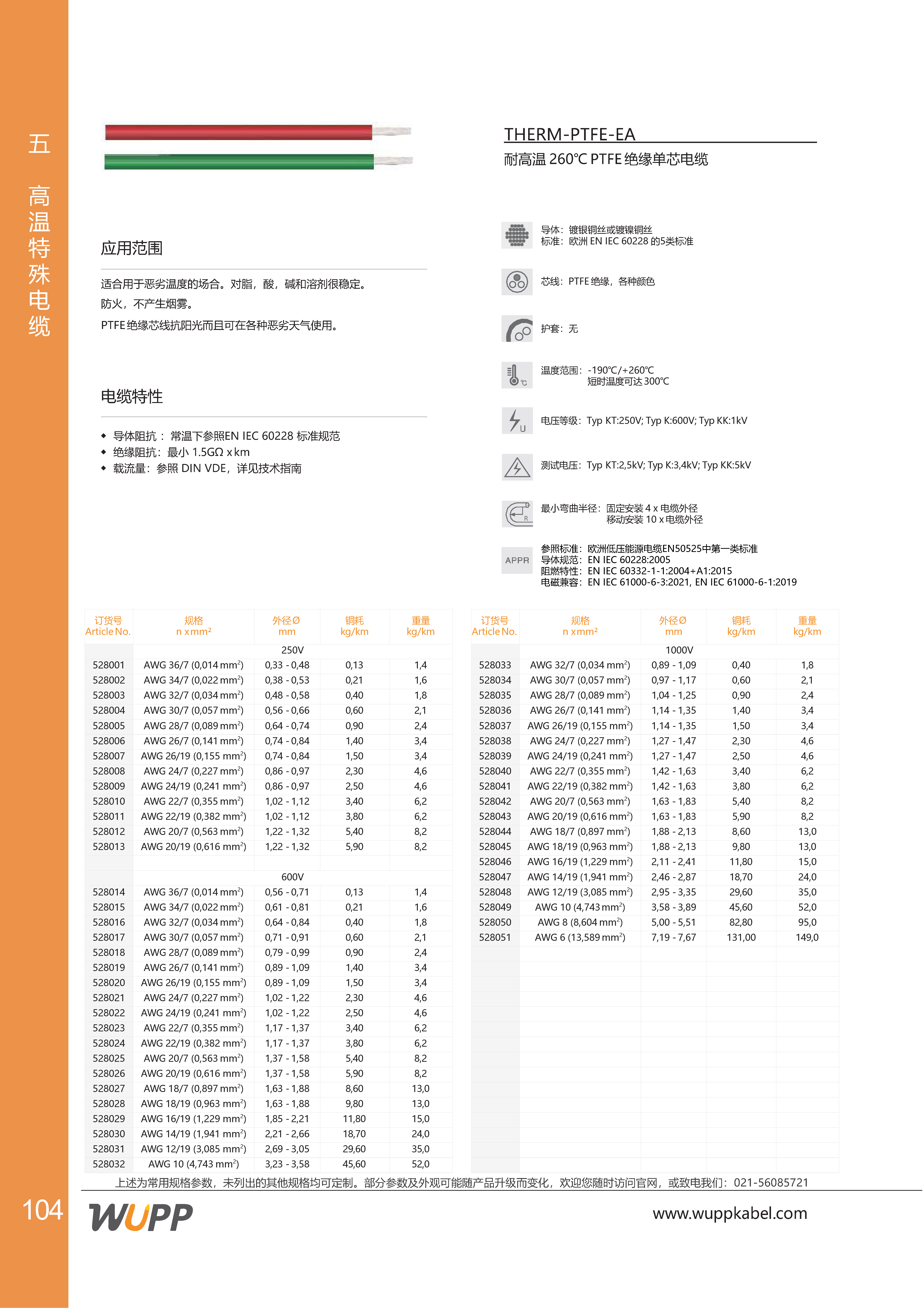 THERM-PTFE-EA 样本详情图