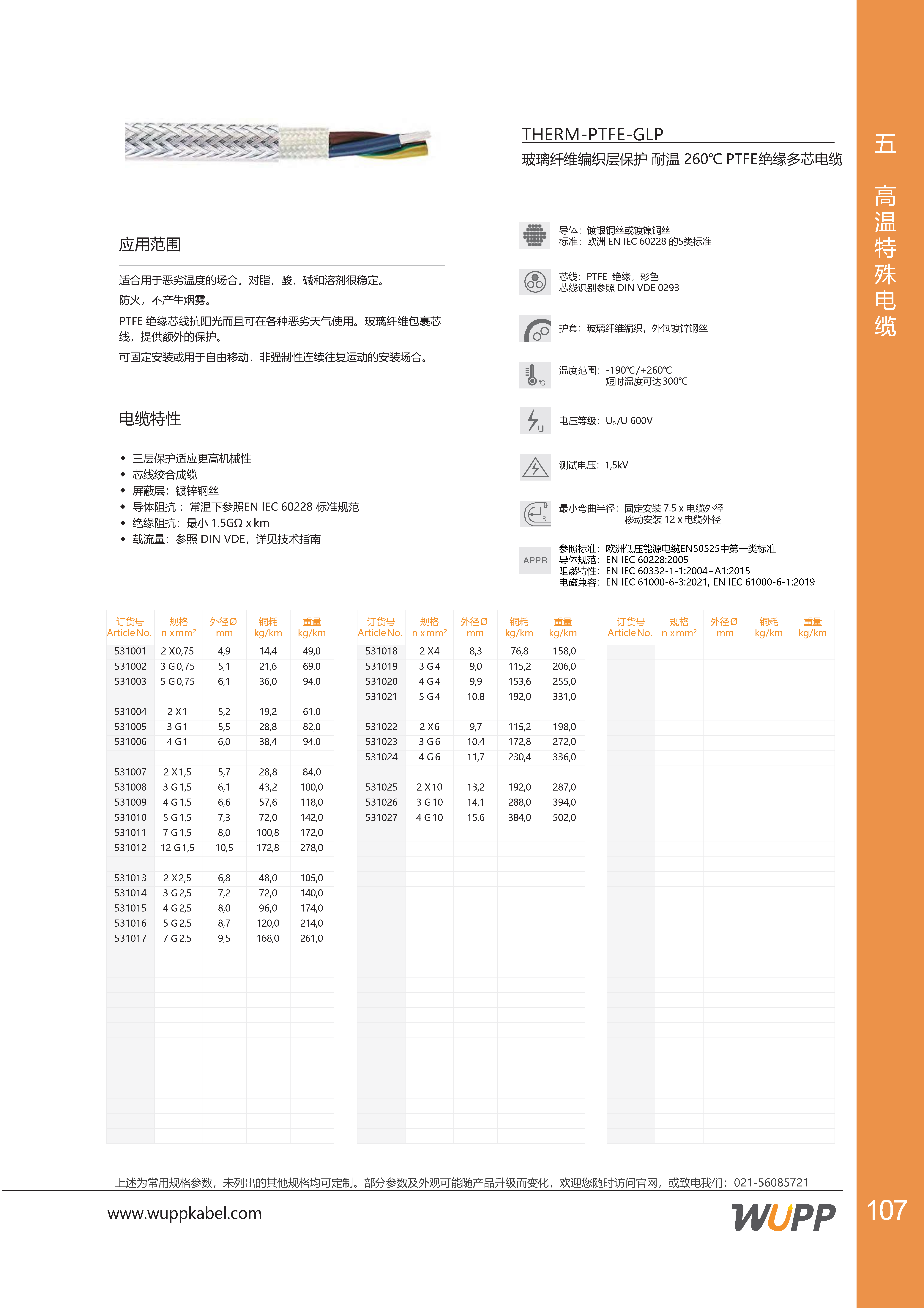THERM-PTFE-GLP 样本详情图