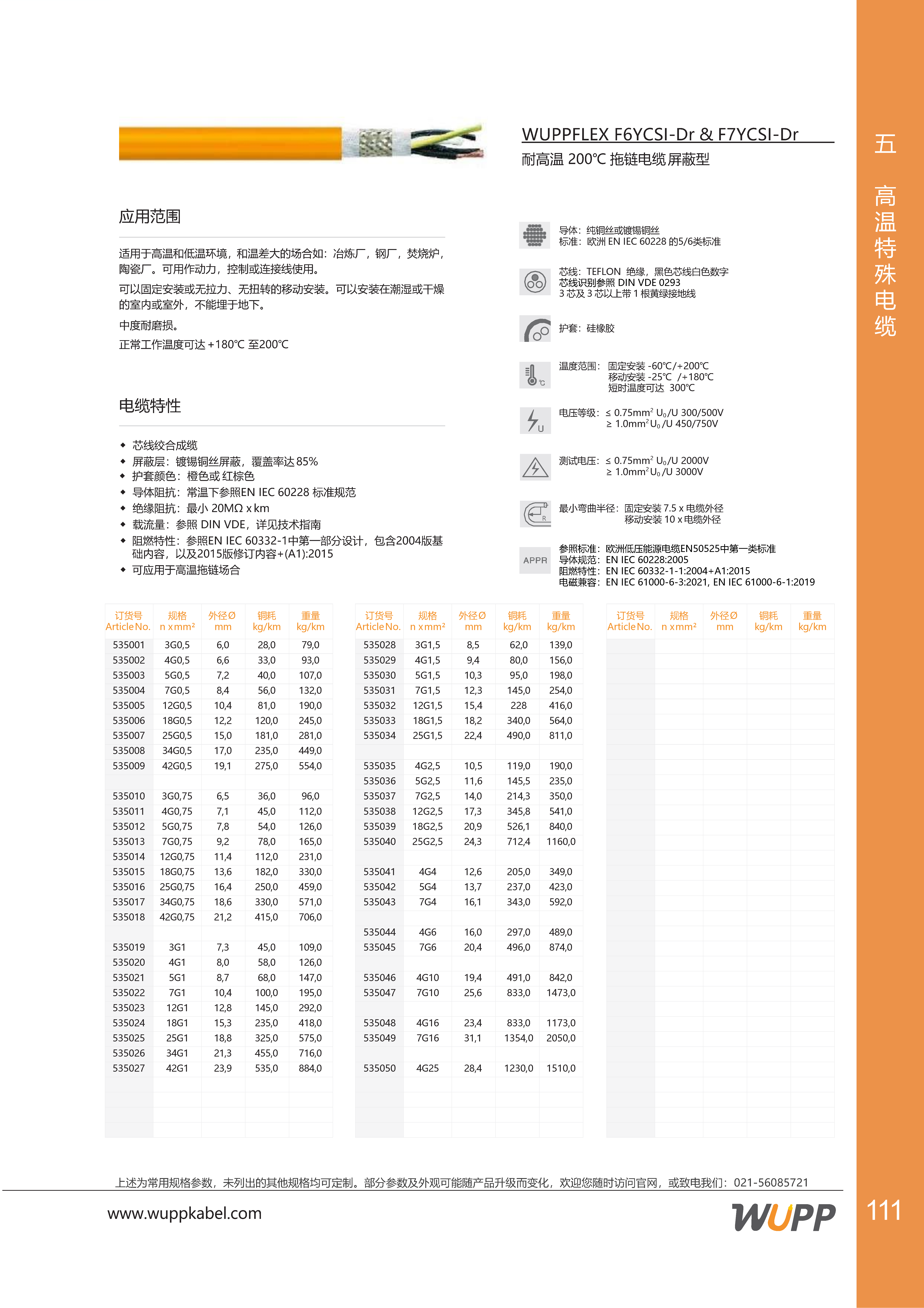 WUPPFLEX F6YCSI-Dr & F7YCSI-Dr 样本详情图