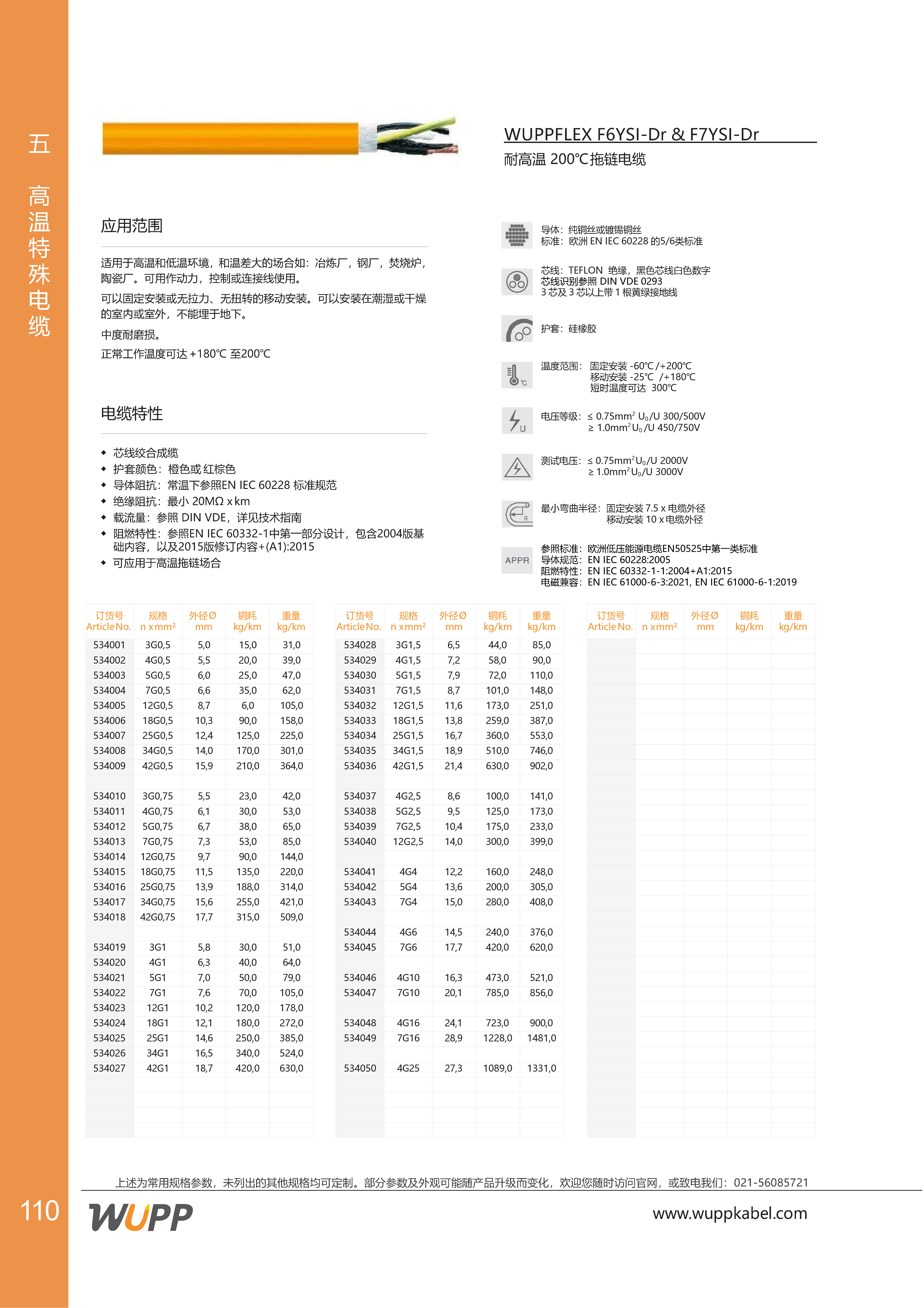 WUPPFLEX F6YSI-Dr & F7YSI-Dr 样本详情图