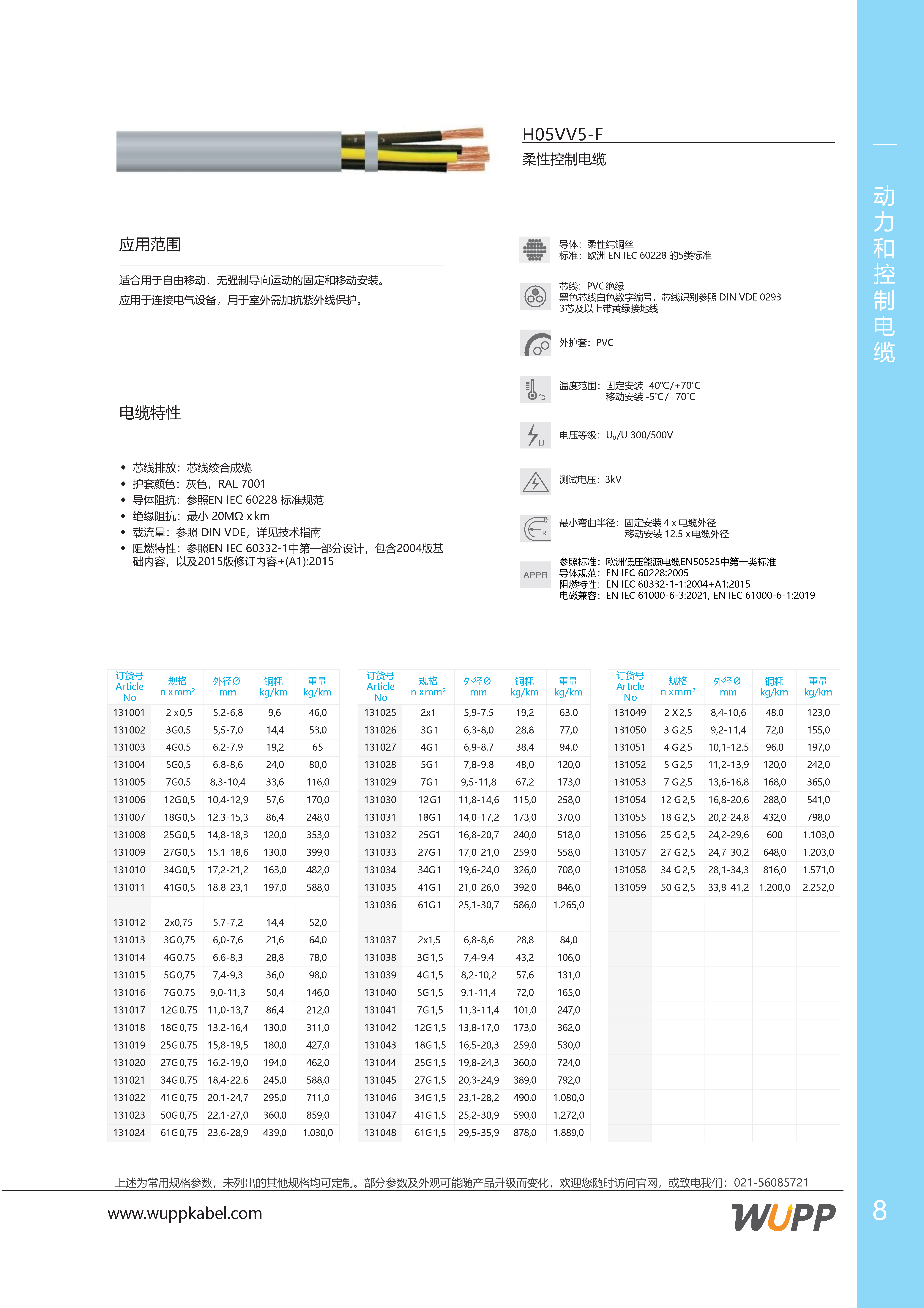 H05VV5-F 样本详情图