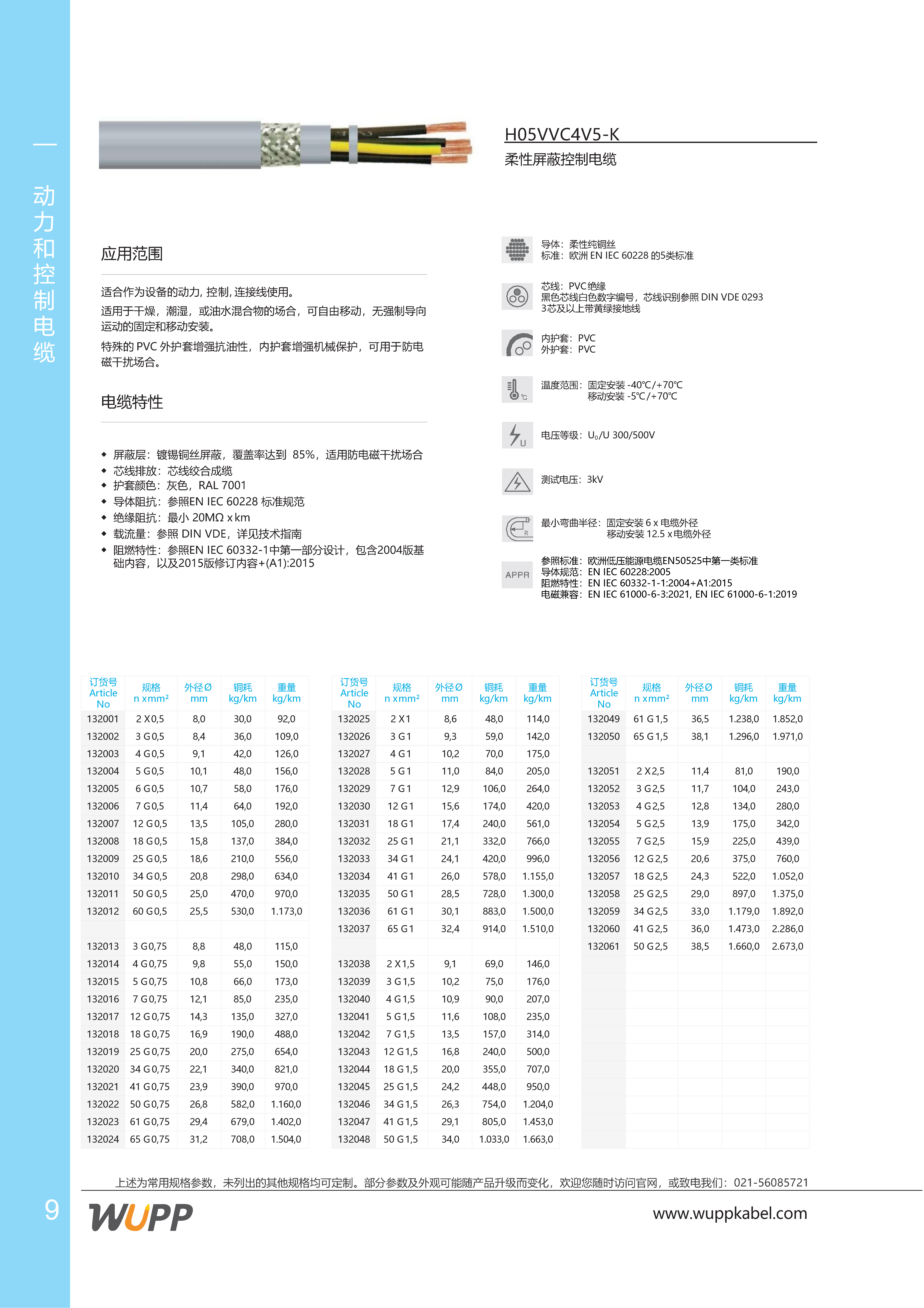H05VVC4V5-K 样本详情图