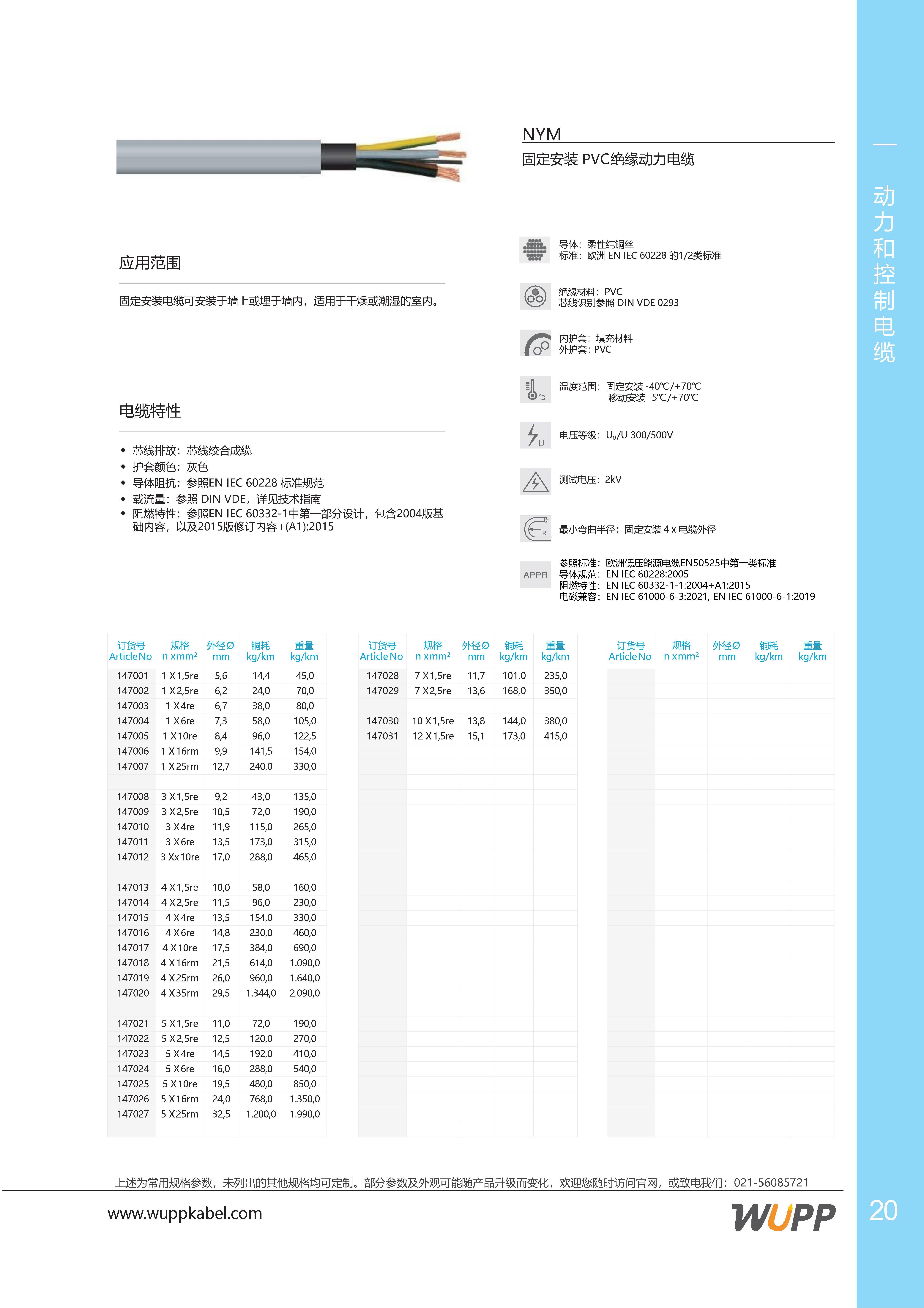 NYM 样本详情图