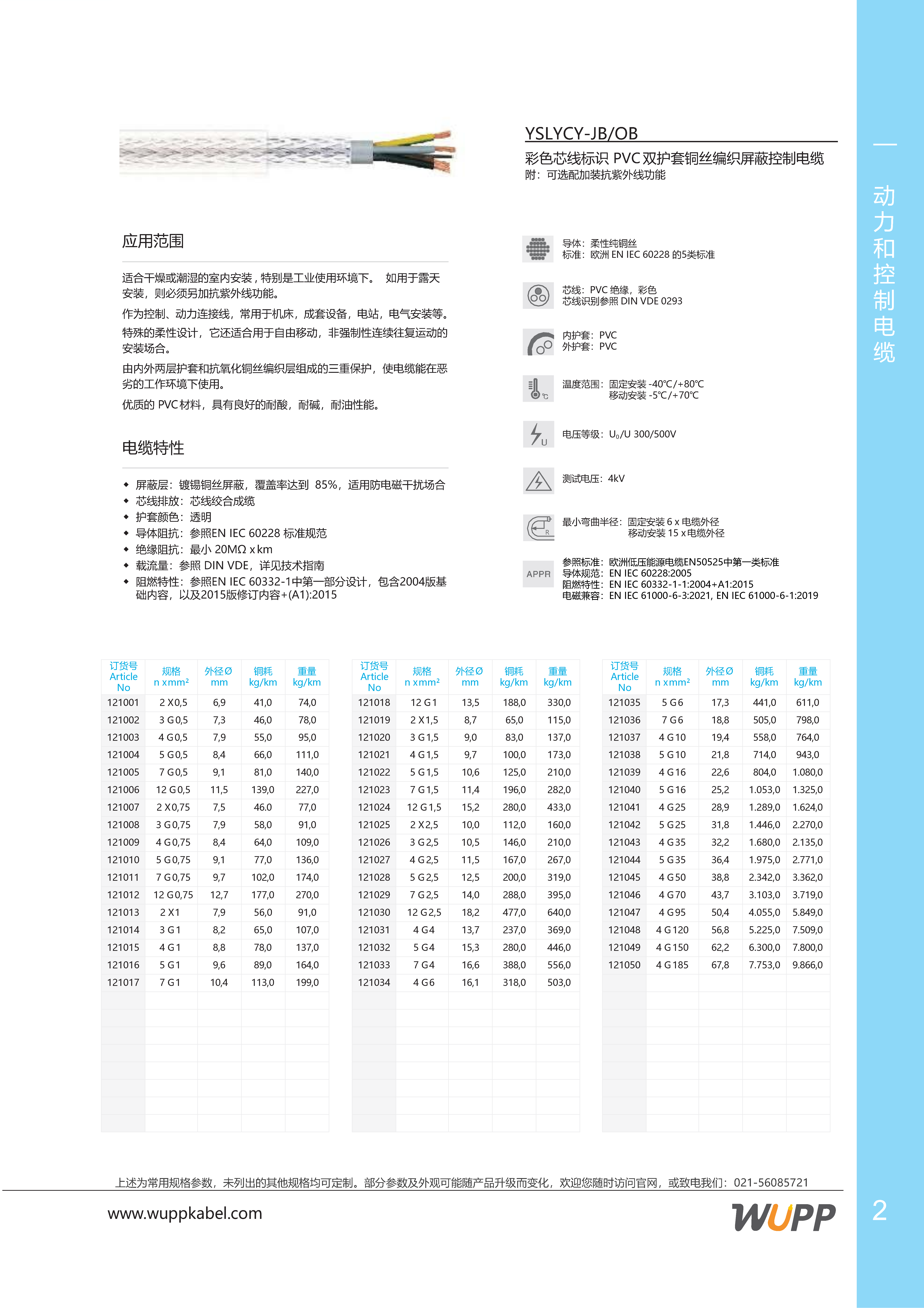 YSLYCY-JB/OB 样本详情图